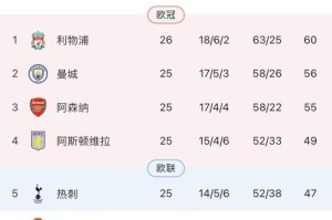 五人进球上双范戴克刷纪录，又见半场真红军！